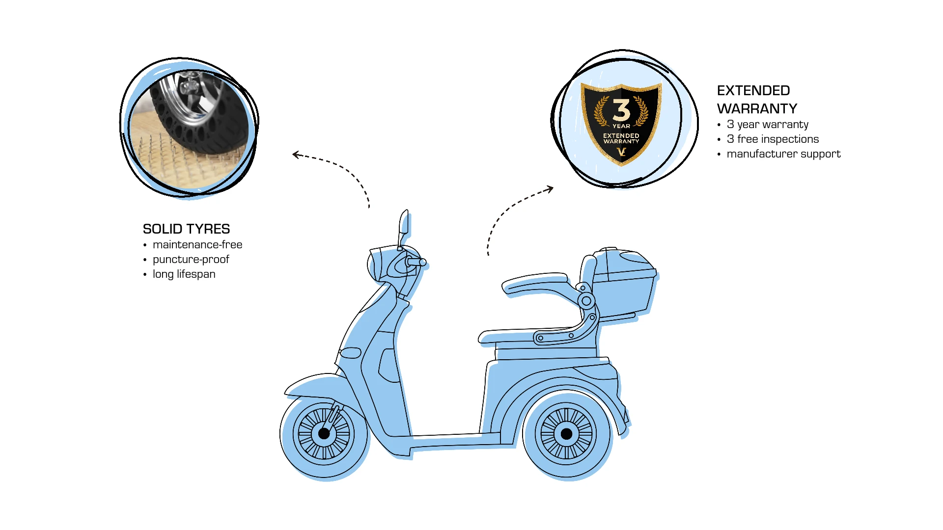 Veleco CRISTAL extras, upgrades, solid tyres for mobility scooter
