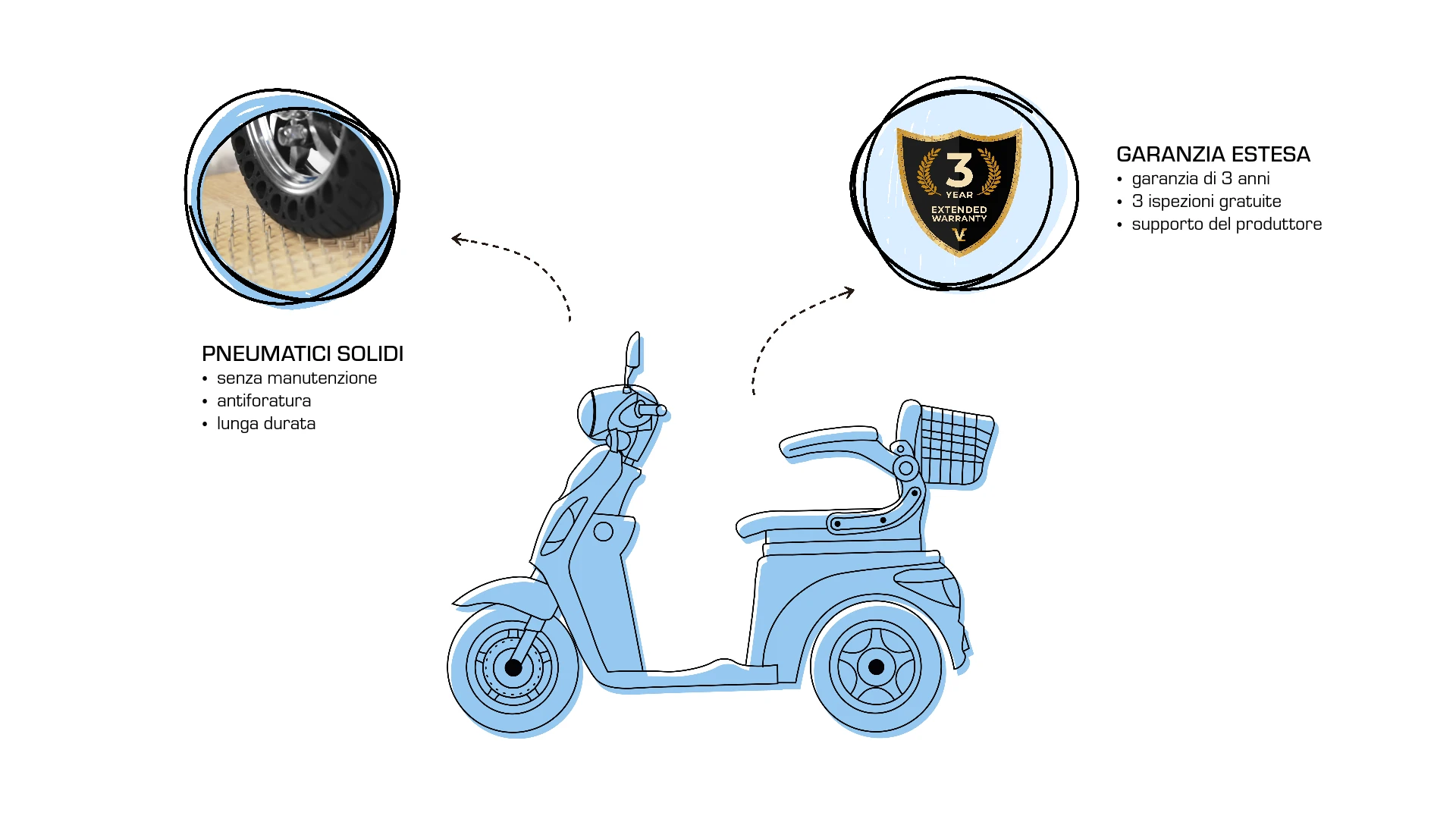 Extra, aggiornamenti, pneumatici solidi per scooter Veleco ZT15, estensione della garanzia