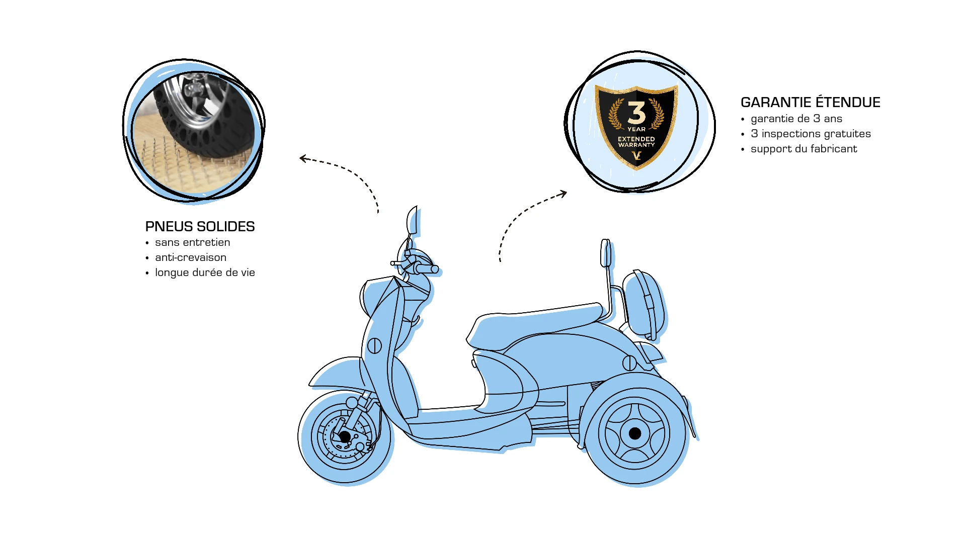  Extras pour scooter de mobilité Veleco ZT63, mises à niveau, pneus de scooter solides, garantie prolongée
