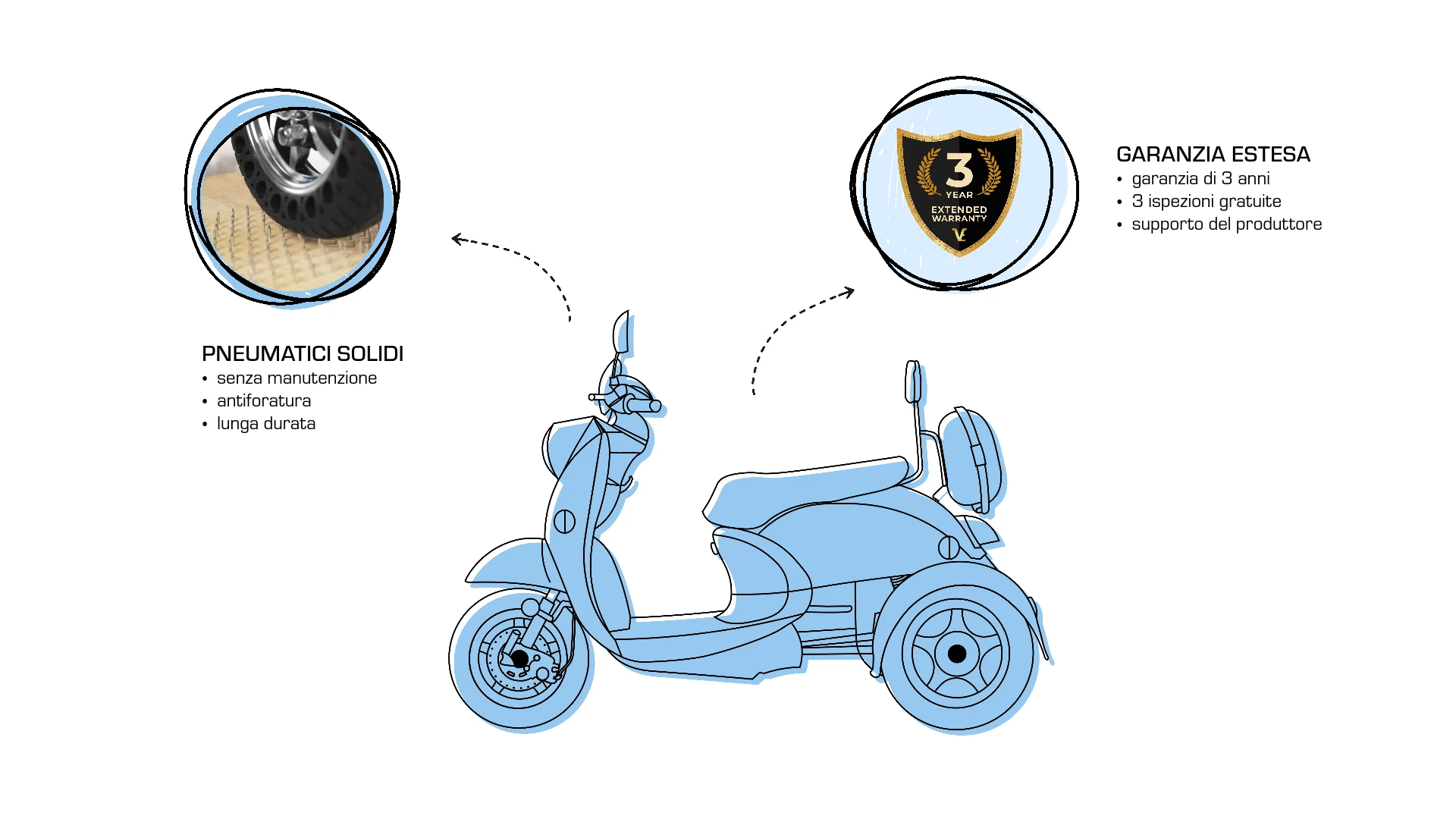 Extra, aggiornamenti, pneumatici solidi per scooter Veleco ZT63, estensione della garanzia