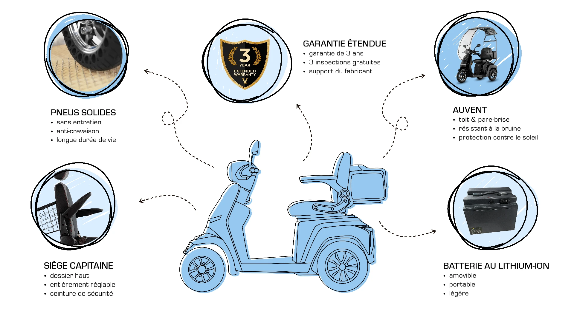Veleco GRAVIS extras, améliorations, pneus pleins pour scooter de mobilité, garantie prolongée, batterie lithium-ion, toit, siège capitaine