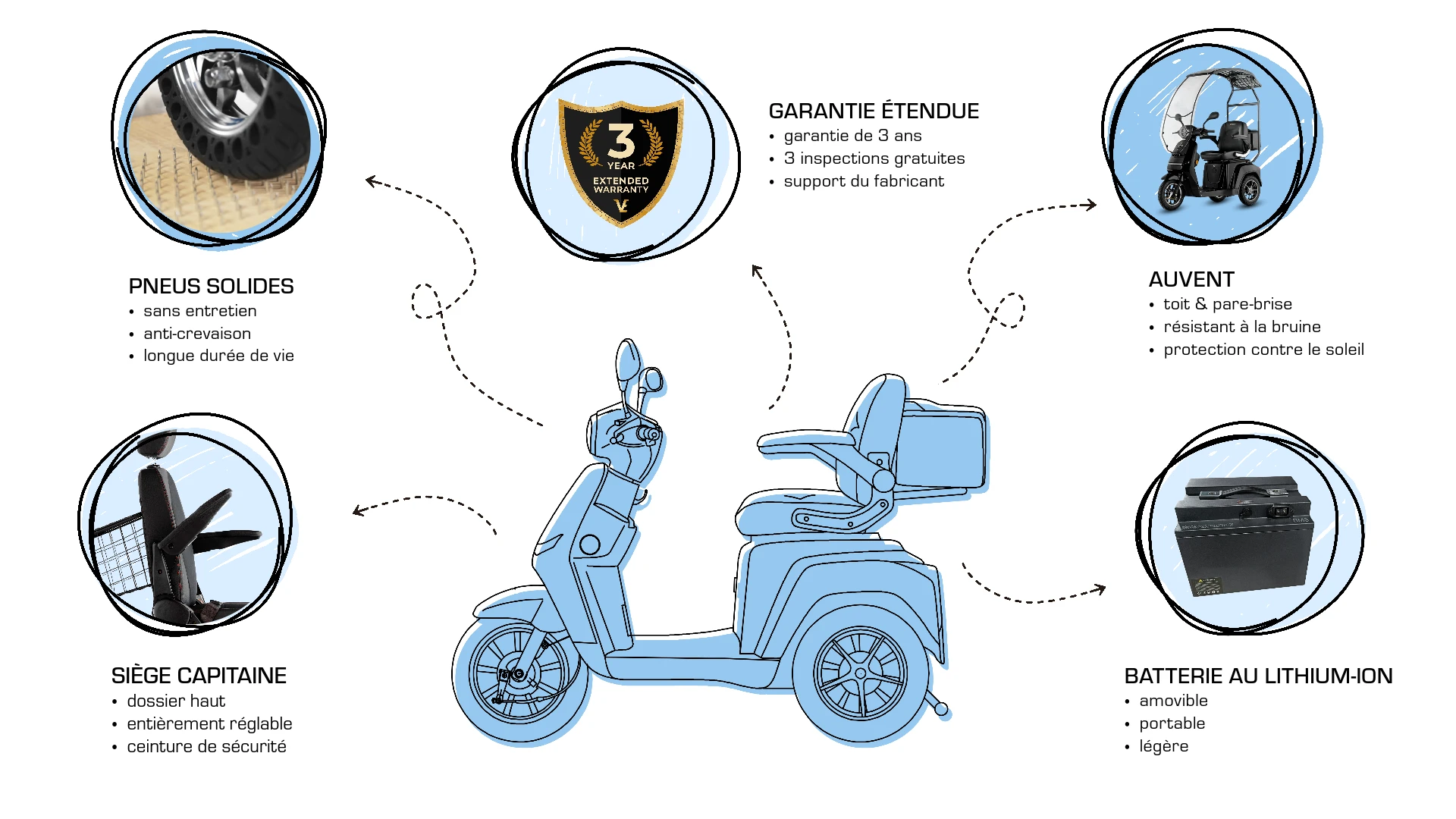 Veleco TURRIS extras, améliorations, pneus pleins pour scooter de mobilité, garantie prolongée, batterie lithium-ion, toit, siège capitaine