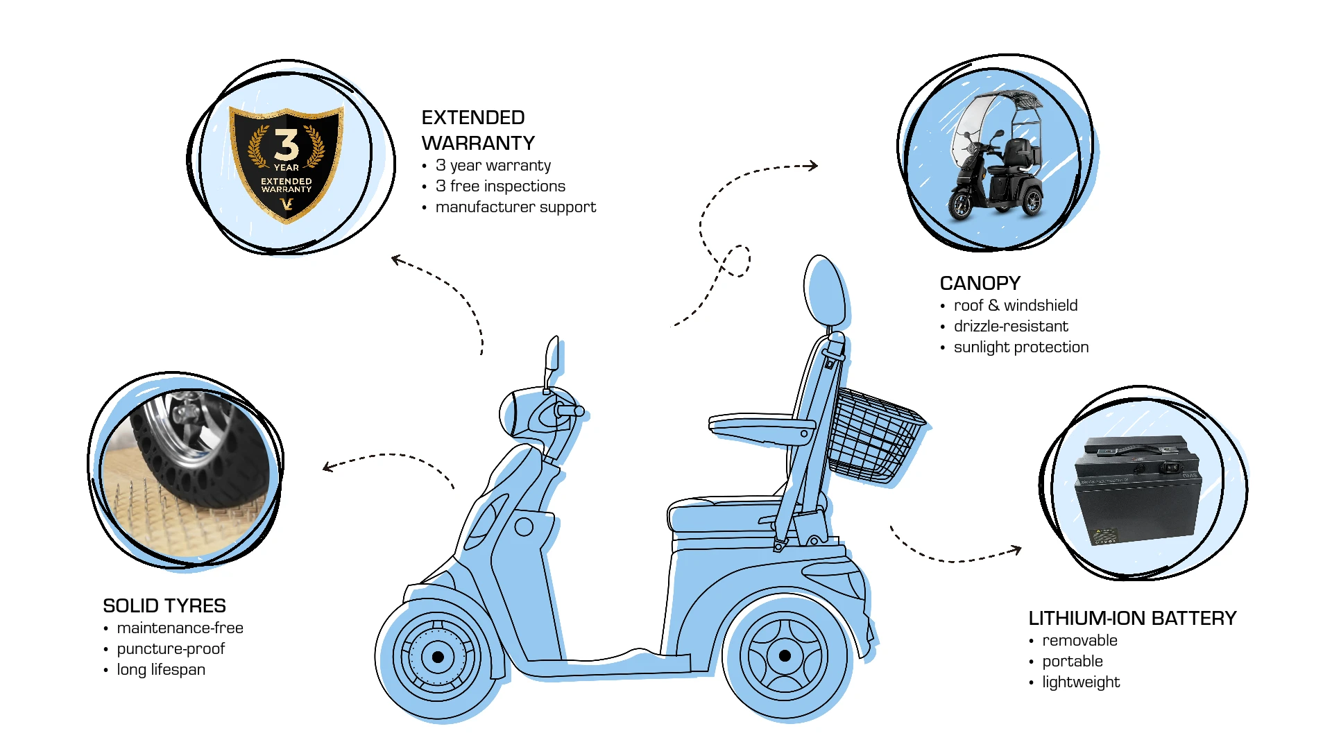 Veleco FASTER with captain seat extras, upgrades, solid tyres for mobility scooter, extended warranty, lithium-ion battery, roof and windshield
