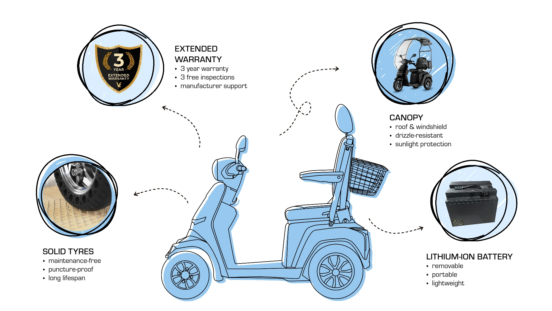 Veleco GRAVIS with captain seat extras, upgrades, solid tyres for mobility scooter, extended warranty, lithium-ion battery