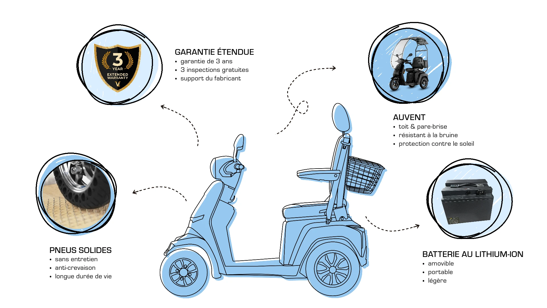 Veleco GRAVIS avec siège capitaine extras, améliorations, pneus solides pour scooter de mobilité, garantie prolongée, batterie lithium-ion