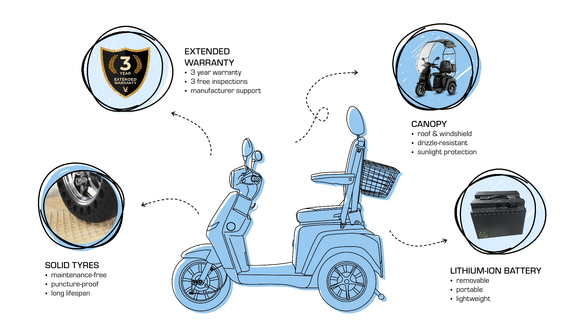 Veleco TURRIS with captain seat extras, upgrades, solid tyres for mobility scooter, extended warranty, lithium-ion battery, roof