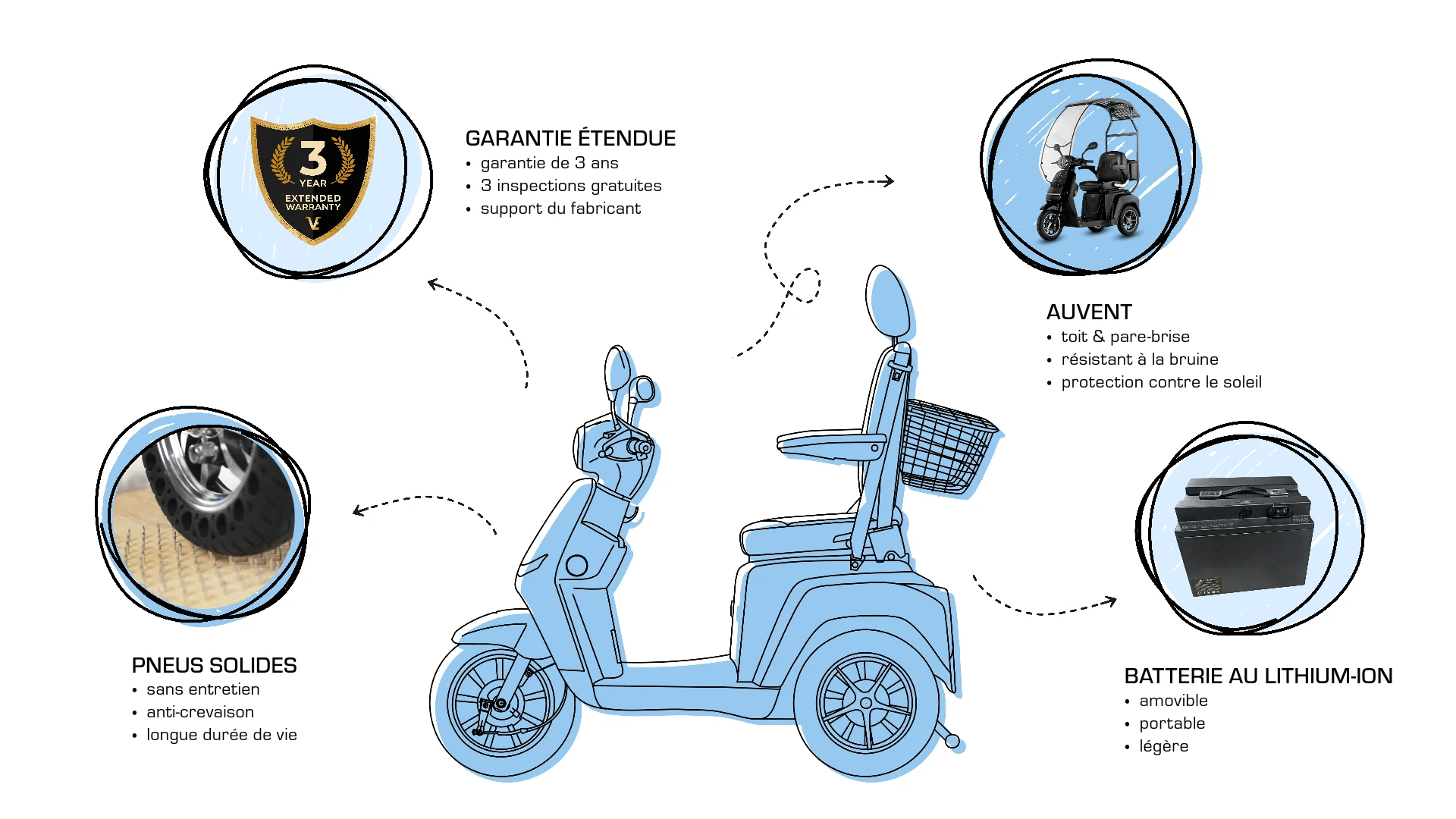 Veleco TURRIS avec siège capitaine extras, améliorations, pneus solides pour scooter de mobilité, garantie prolongée, batterie lithium-ion, toit