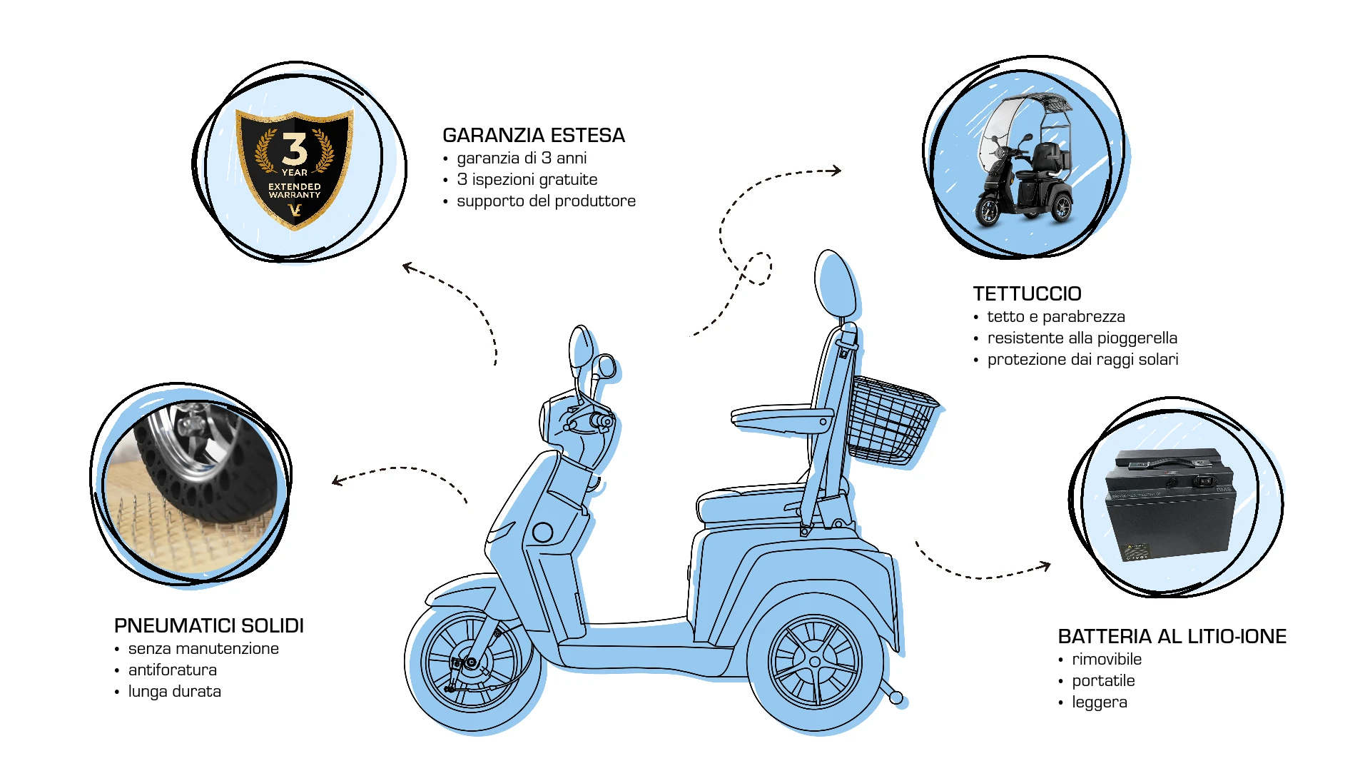 Veleco TURRIS con sedile del capitano, extra, aggiornamenti, pneumatici solidi per scooter di mobilità, estensione della garanzia, batteria agli ioni di litio, tettuccio