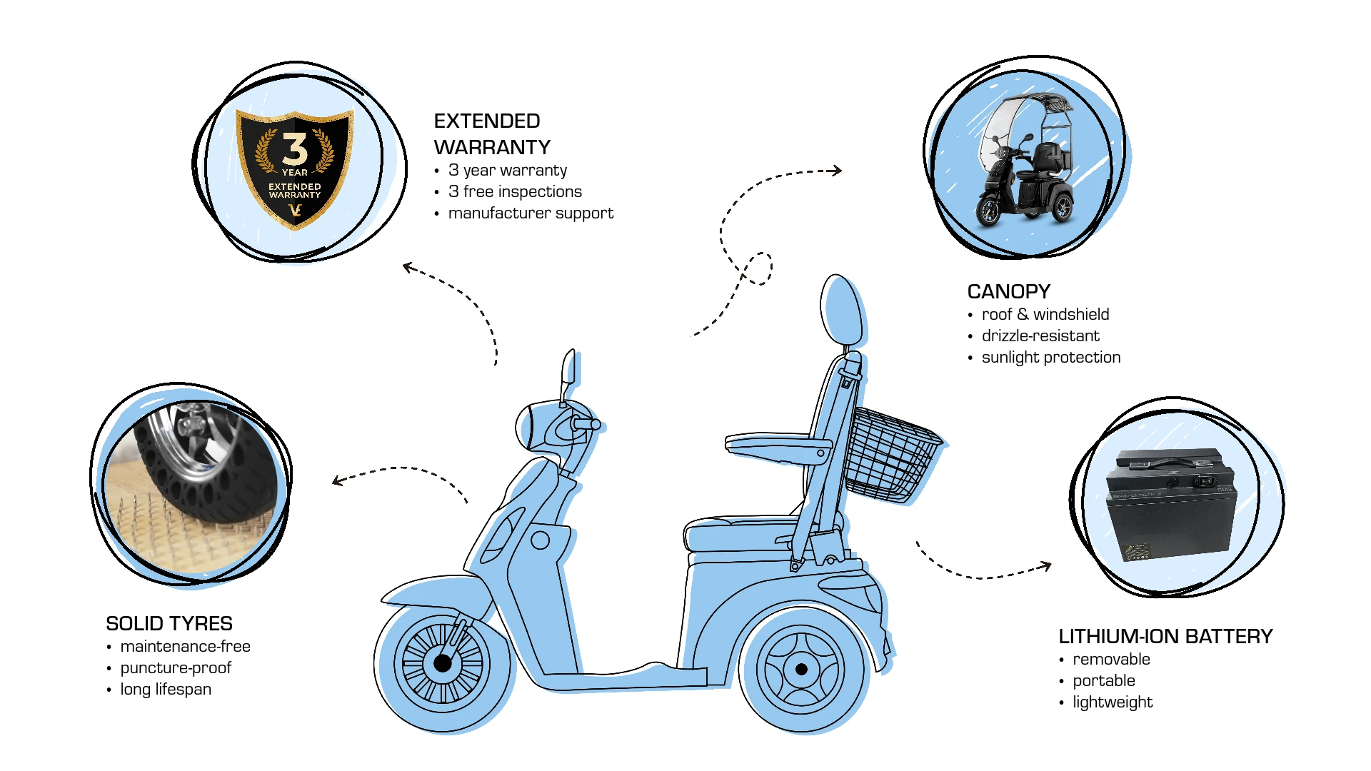 Veleco DRACO with captain seta extras, upgrades, solid tyres for mobility scooter, extended warranty, roof and windshield, lithium-ion battery
