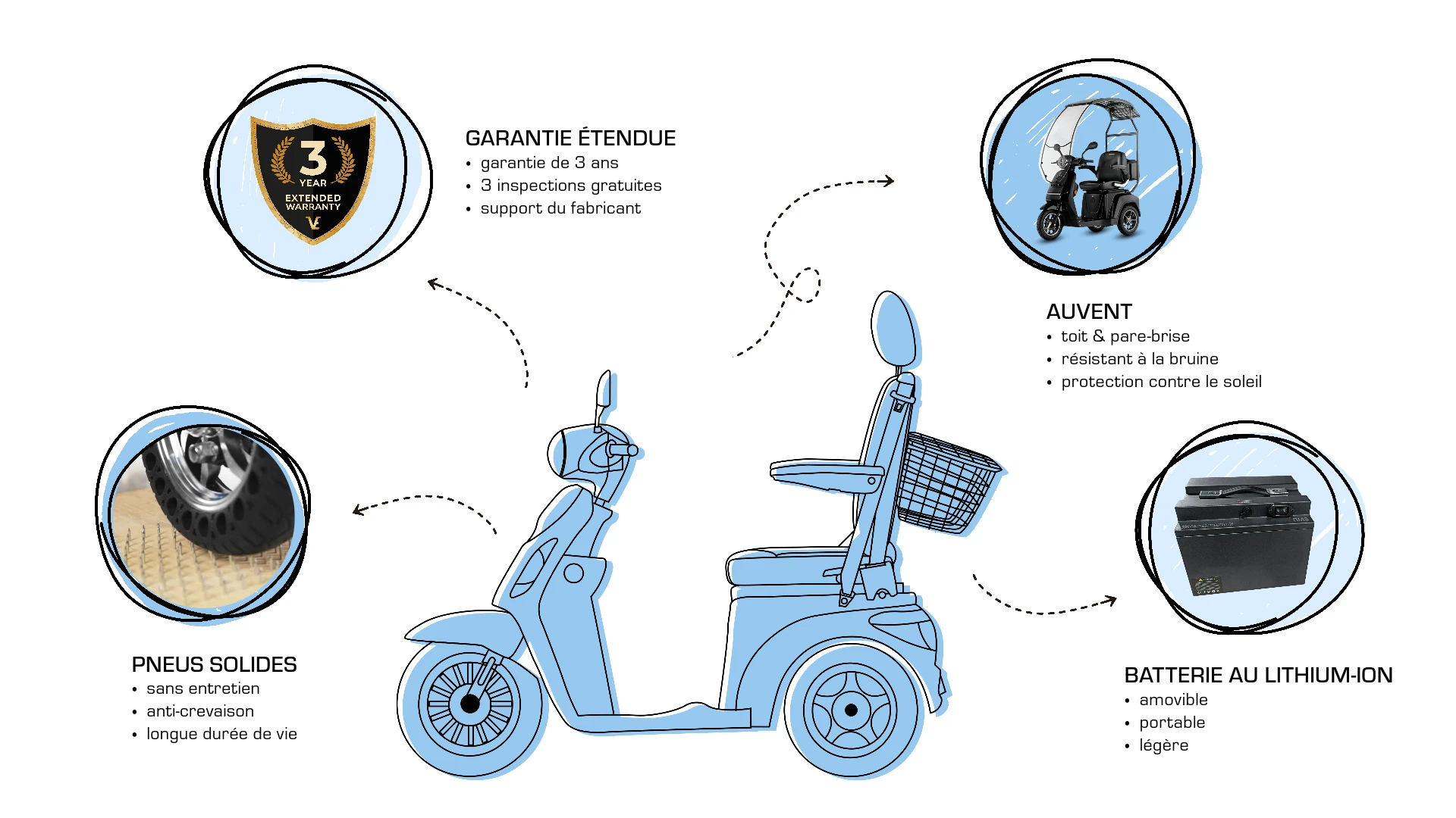 Veleco DRACO avec siège capitaine extras, améliorations, pneus solides pour scooter de mobilité, garantie prolongée, toit et pare-brise, batterie lithium-ion