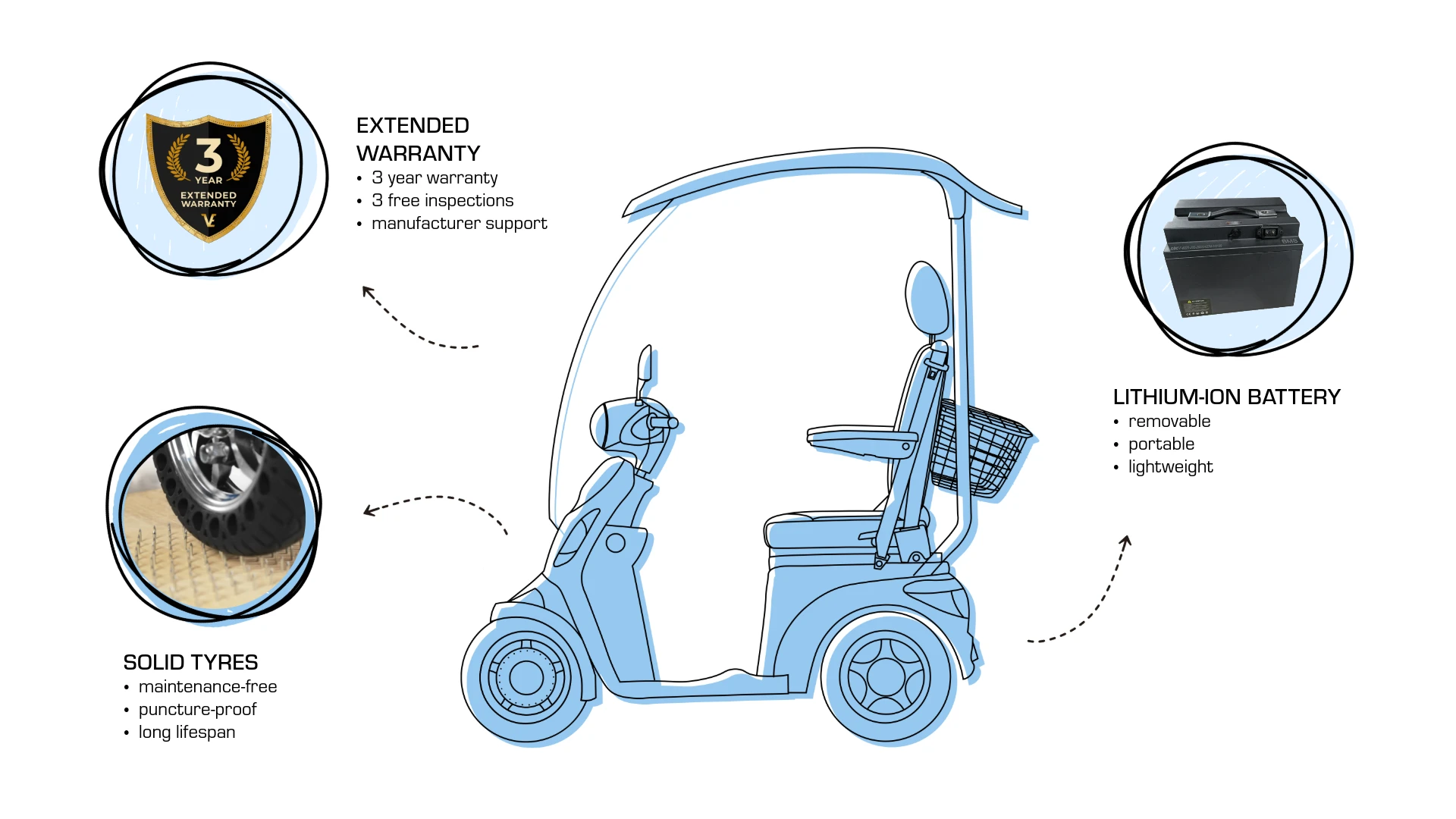 Veleco FASTER with canopy and captain seat extras, upgrades, solid tyres for mobility scooter, extended warranty, lithium-ion battery