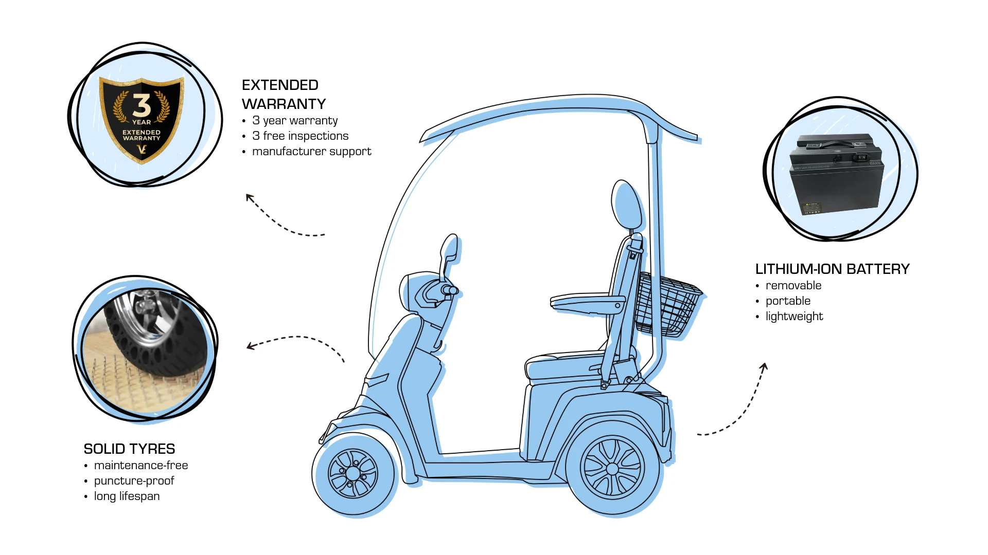 Veleco GRAVIS with roof and captain seat extras, upgrades, solid tyres for mobility scooter, extended warranty, lithium-ion battery